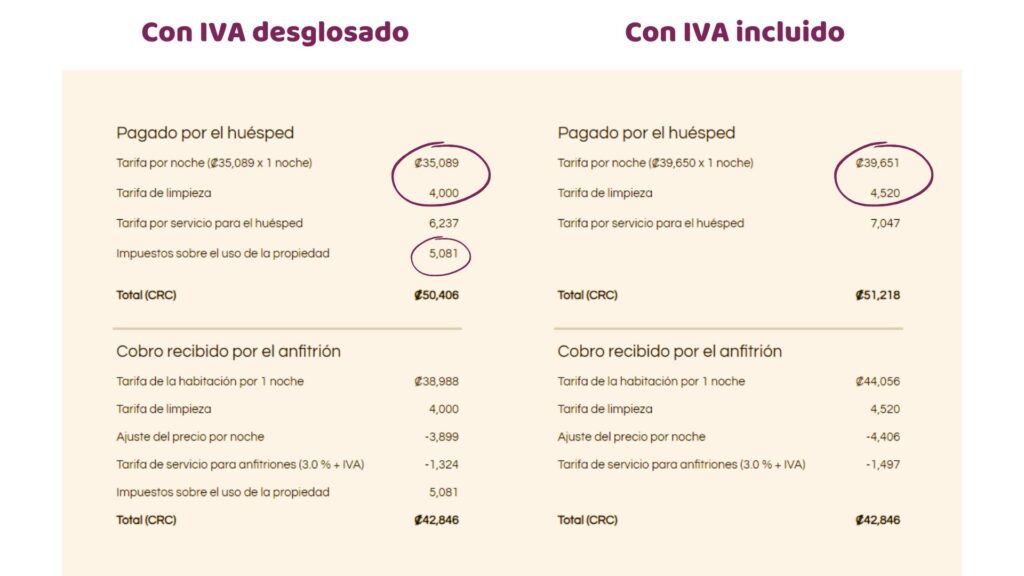 Impuestos en Airbnb y Booking, Impuesto al valor agregado, IVA, facturación en Airbnb