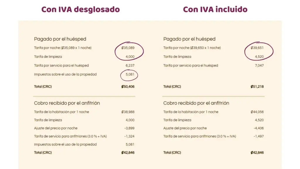 Impuestos en Airbnb y Booking, Impuesto al valor agregado, IVA, facturación en Airbnb