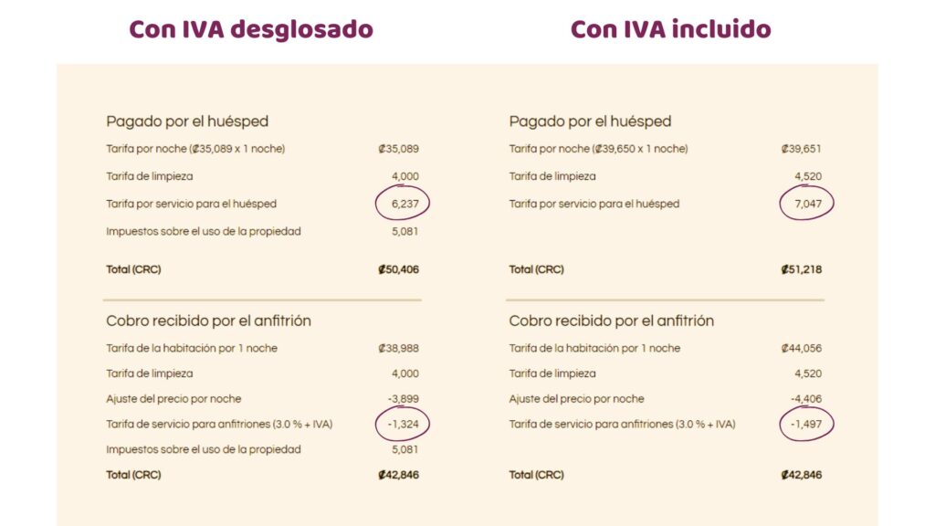 Impuestos en Airbnb y Booking, Impuesto al valor agregado, IVA