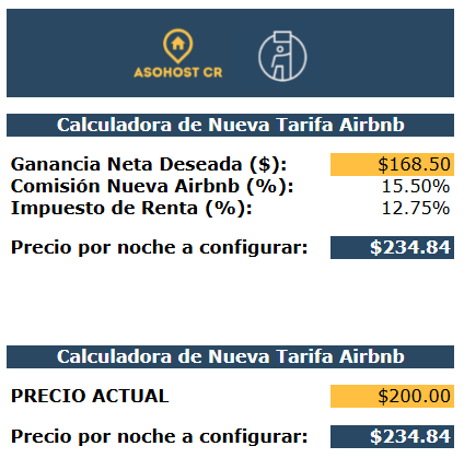 Interfaz de la Calculadora de Nueva Tarifa Airbnb de ASOHOST CR. Demuestra cómo la herramienta determina el nuevo precio a configurar ($234,84), tomando en cuenta automáticamente la comisión del 15,5% y el impuesto de renta del 12,75% para proteger la ganancia del anfitrión.